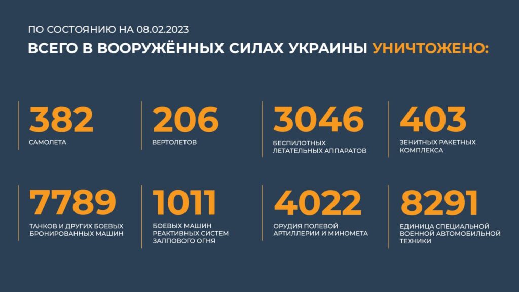 Брифинг Минобороны РФ на 8 февраля 2023 года — официальная сводка по Украине