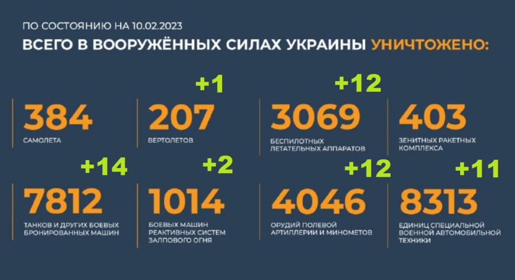 Брифинг Минобороны РФ на 10 февраля 2023 года — официальная сводка по Украине