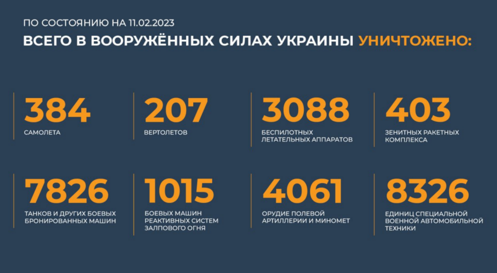 Брифинг Минобороны РФ на 11 февраля 2023 года — официальная сводка по Украине