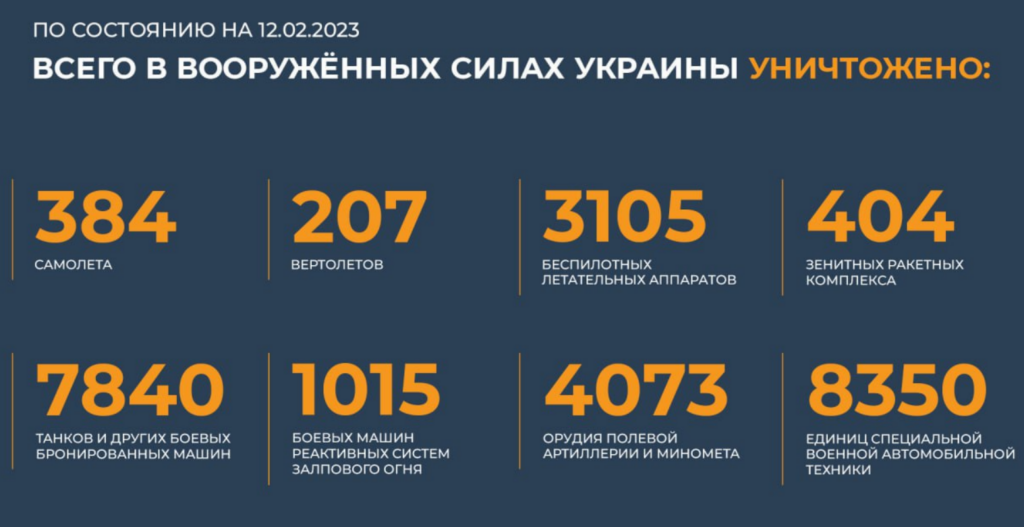 Брифинг Минобороны РФ на 12 февраля 2023 года — официальная сводка по Украине