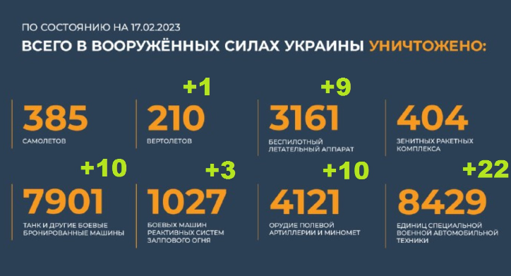 Брифинг Минобороны РФ на 17 февраля 2023 года — официальная сводка по Украине
