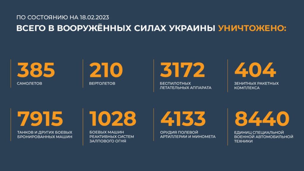 Брифинг Минобороны РФ на 18 февраля 2023 года — официальная сводка по Украине