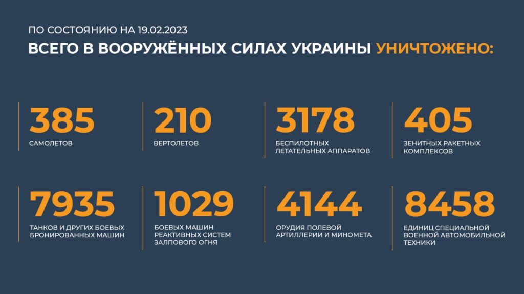 Брифинг Минобороны РФ на 19 февраля 2023 года — официальная сводка по Украине