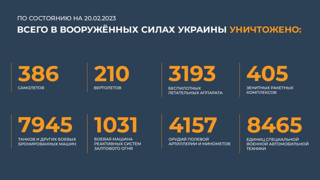 Брифинг Минобороны РФ на 21 февраля 2023 года — официальная сводка по Украине