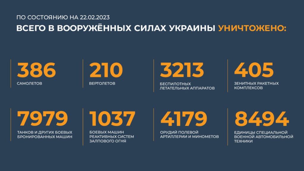 Брифинг Минобороны РФ на 22 февраля 2023 года — официальная сводка по Украине