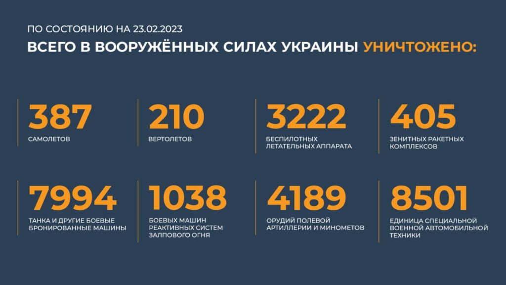 Брифинг Минобороны РФ на 23 февраля 2023 года — официальная сводка по Украине