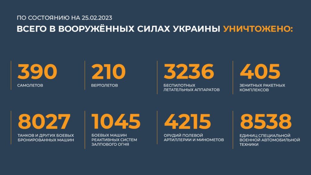 Брифинг Минобороны РФ на 25 февраля 2023 года — официальная сводка по Украине