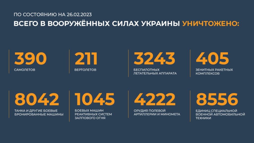 Брифинг Минобороны РФ на 26 февраля 2023 года — официальная сводка по Украине