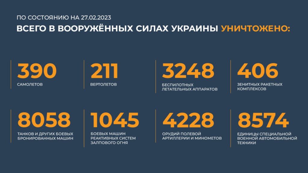 Брифинг Минобороны РФ на 27 февраля 2023 года — официальная сводка по Украине