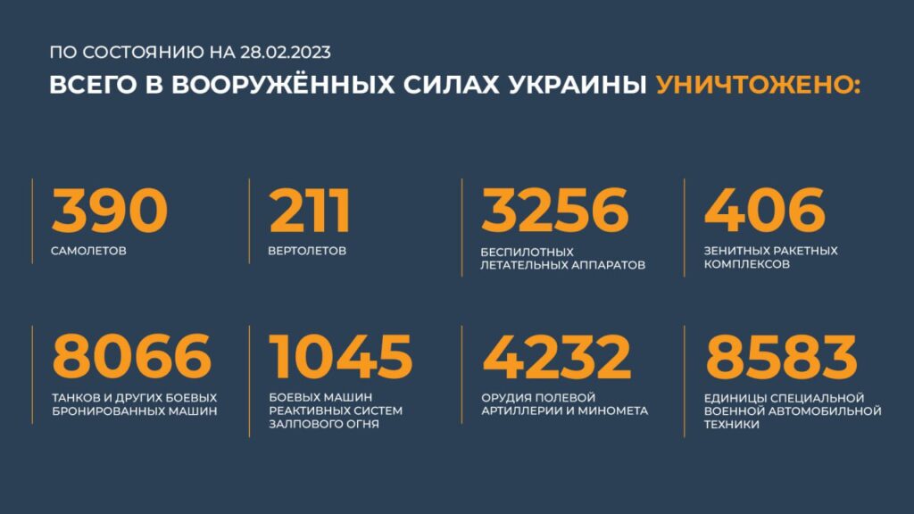 Брифинг Минобороны РФ на 28 февраля 2023 года — официальная сводка по Украине