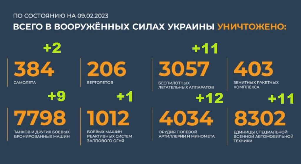 Брифинг Минобороны РФ на 9 февраля 2023 года — официальная сводка по Украине