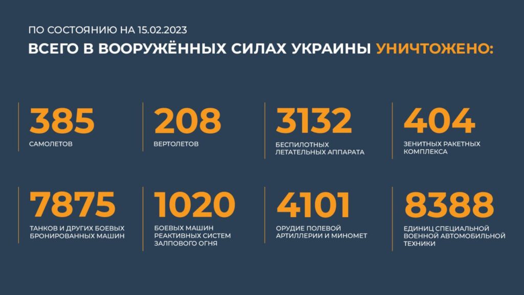 Брифинг Минобороны РФ на 15 февраля 2023 года — официальная сводка по Украине