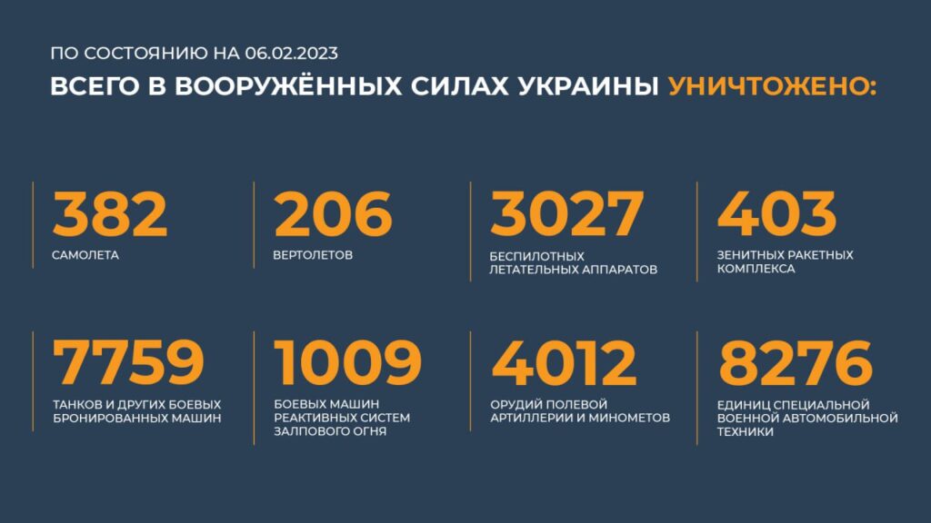 Брифинг Минобороны РФ на 6 февраля 2023 года — официальная сводка по Украине