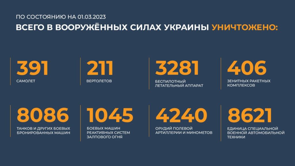 Брифинг Минобороны РФ на 1 марта 2023 года — официальная сводка по Украине