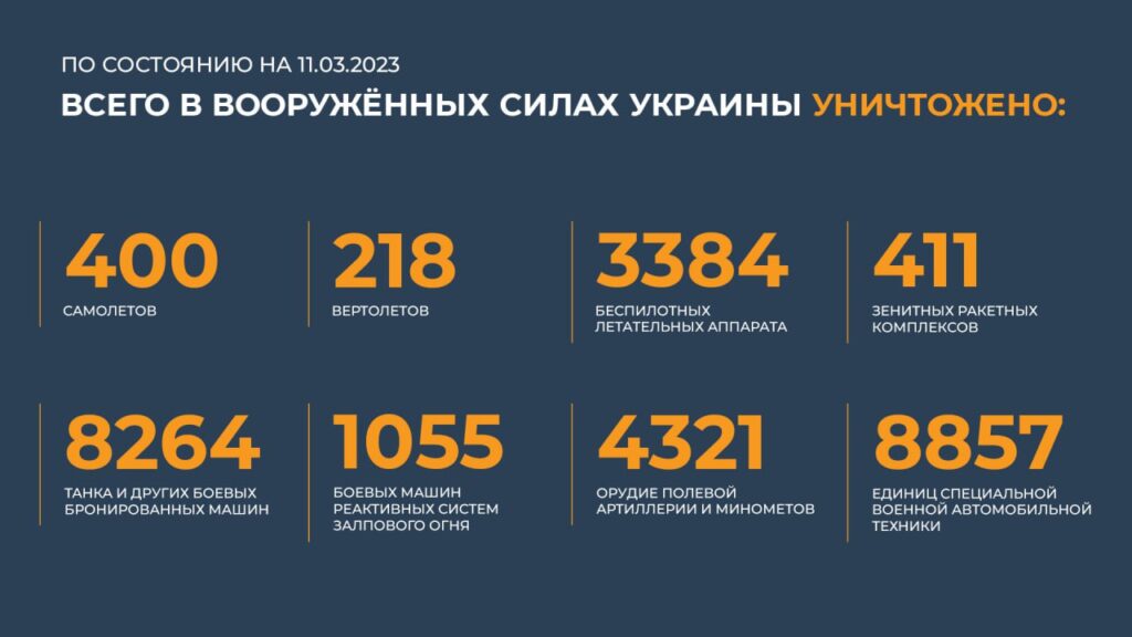 Брифинг Минобороны РФ на 11 марта 2023 года — официальная сводка по Украине