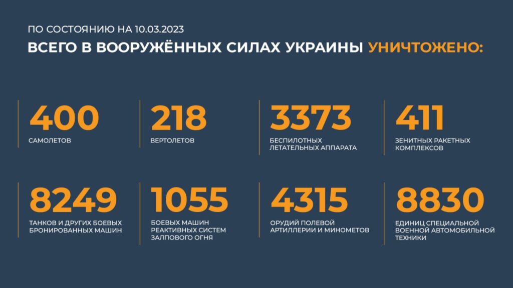 Брифинг Минобороны РФ на 10 марта 2023 года — официальная сводка по Украине