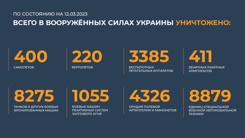 Брифинг Минобороны РФ на 12 марта 2023 года — официальная сводка по Украине