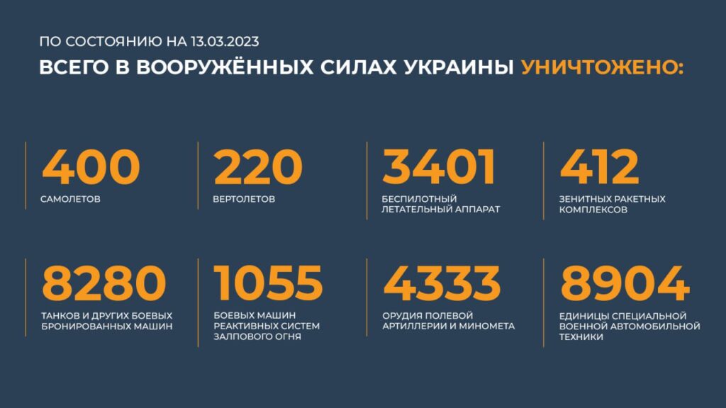 Брифинг Минобороны РФ на 13 марта 2023 года — официальная сводка по Украине