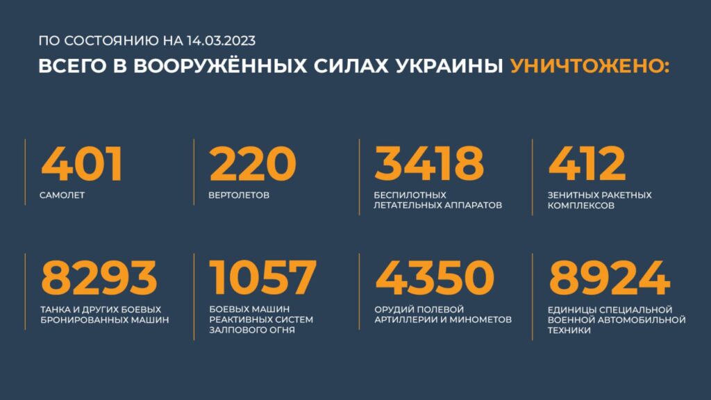 Брифинг Минобороны РФ на 14 марта 2023 года — официальная сводка по Украине