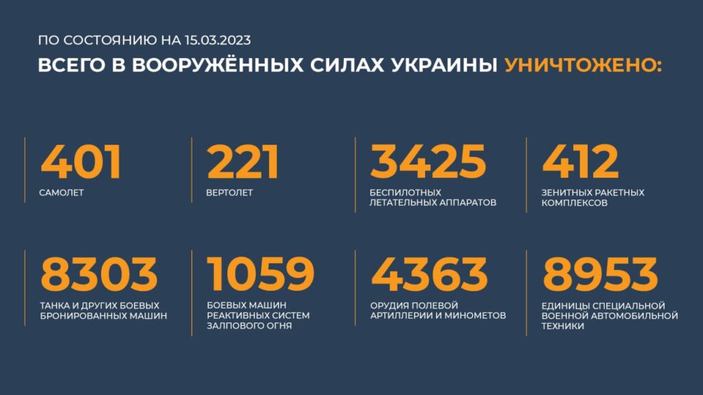 Брифинг Минобороны РФ на 15 марта 2023 года — официальная сводка по Украине