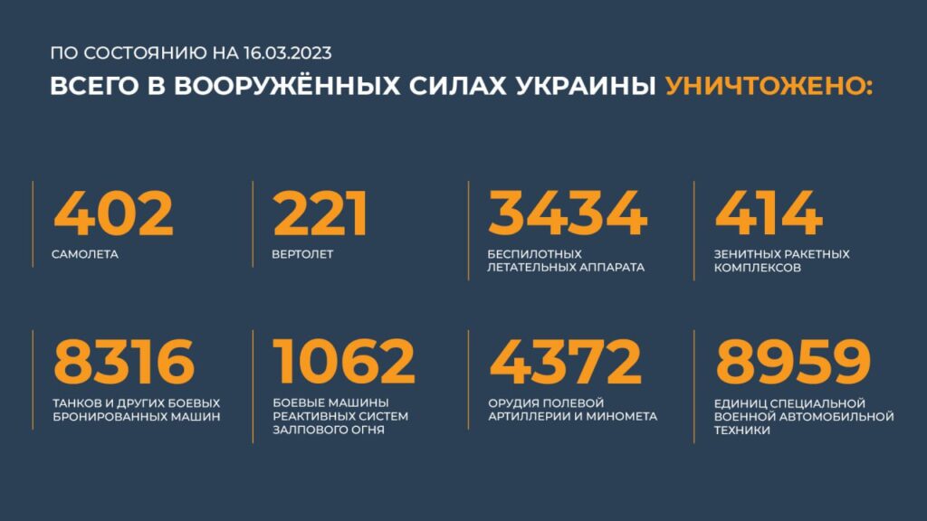 Брифинг Минобороны РФ на 16 марта 2023 года — официальная сводка по Украине