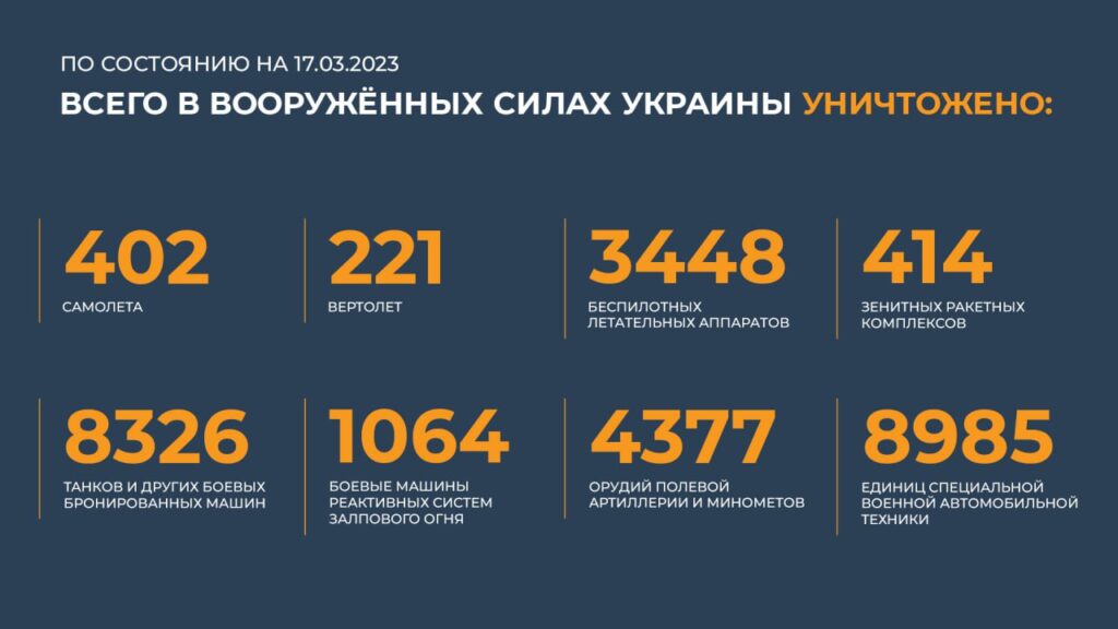 Брифинг Минобороны РФ на 17 марта 2023 года — официальная сводка по Украине