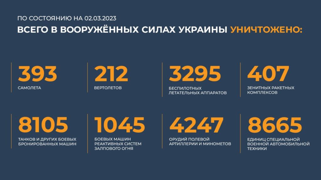 Брифинг Минобороны РФ на 2 марта 2023 года — официальная сводка по Украине