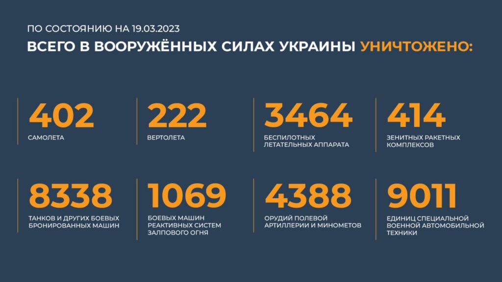 Брифинг Минобороны РФ на 19 марта 2023 года — официальная сводка по Украине