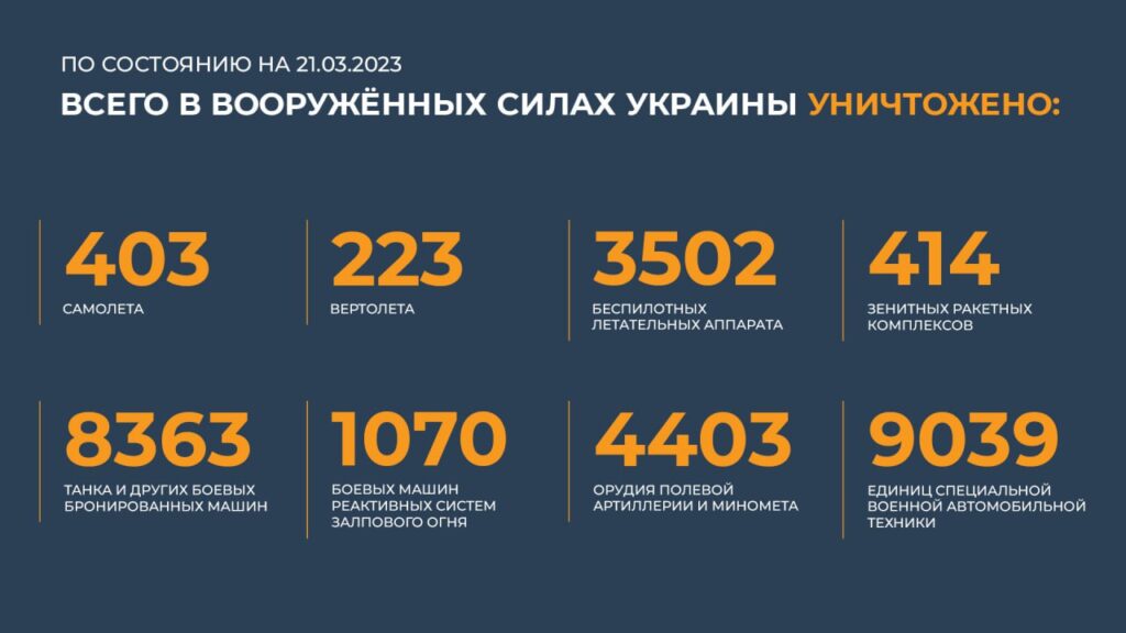 Брифинг Минобороны РФ на 21 марта 2023 года — официальная сводка по Украине