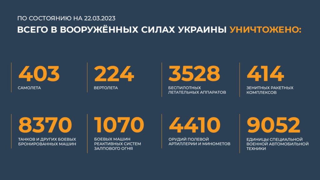 Брифинг Минобороны РФ на 22 марта 2023 года — официальная сводка по Украине