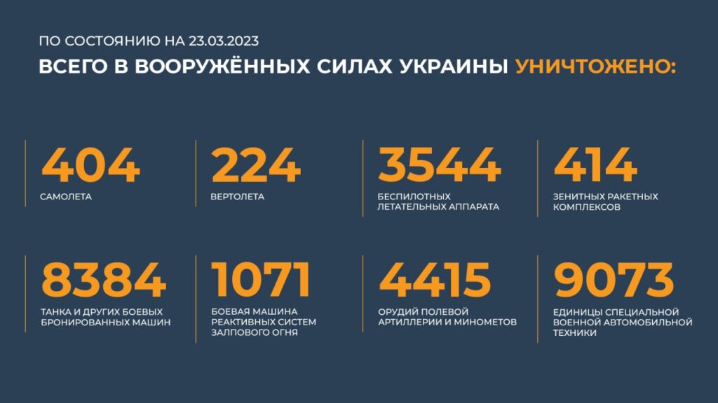 Брифинг Минобороны РФ на 23 марта 2023 года — официальная сводка по Украине