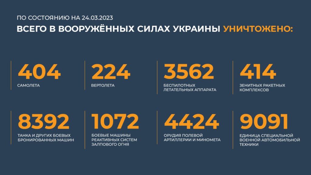 Брифинг Минобороны РФ на 25 марта 2023 года — официальная сводка по Украине