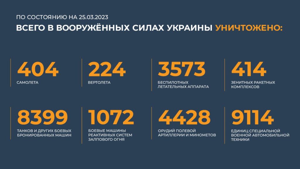 Брифинг Минобороны РФ на 26 марта 2023 года — официальная сводка по Украине