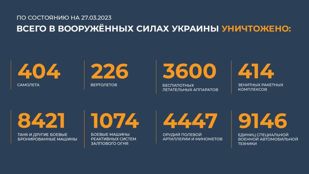 Брифинг Минобороны РФ на 27 марта 2023 года — официальная сводка по Украине