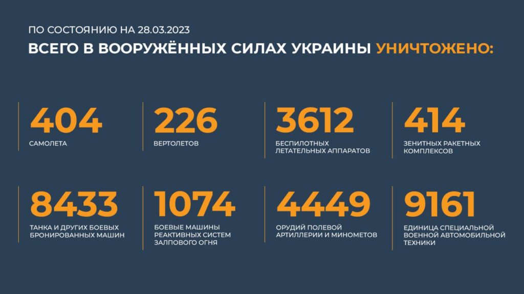 Брифинг Минобороны РФ на 28 марта 2023 года — официальная сводка по Украине