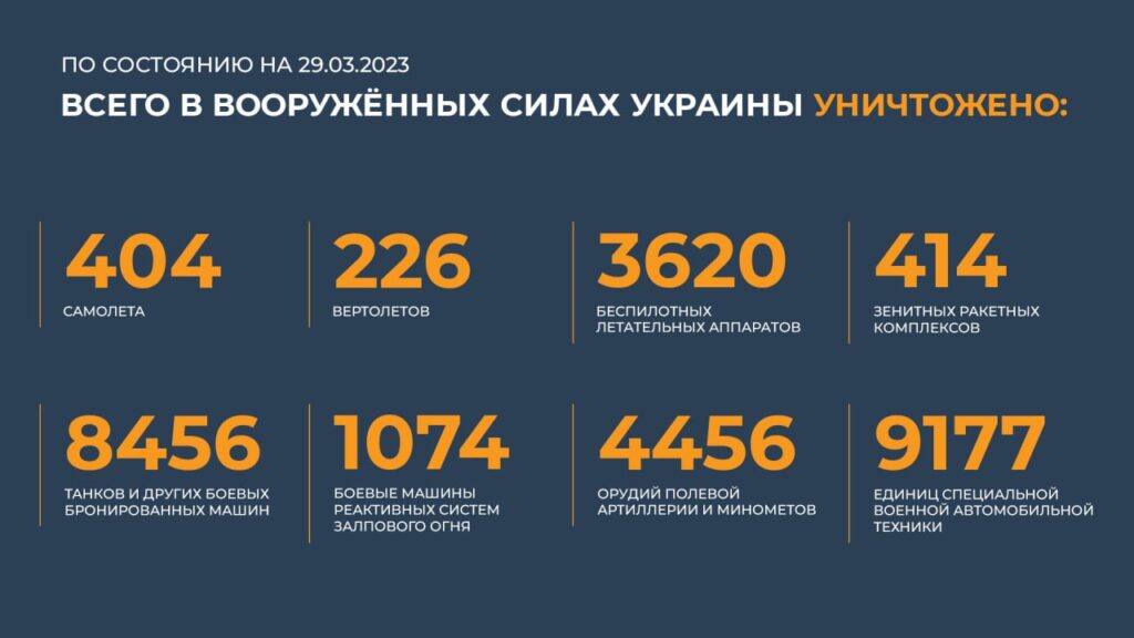 Брифинг Минобороны РФ на 30 марта 2023 года — официальная сводка по Украине