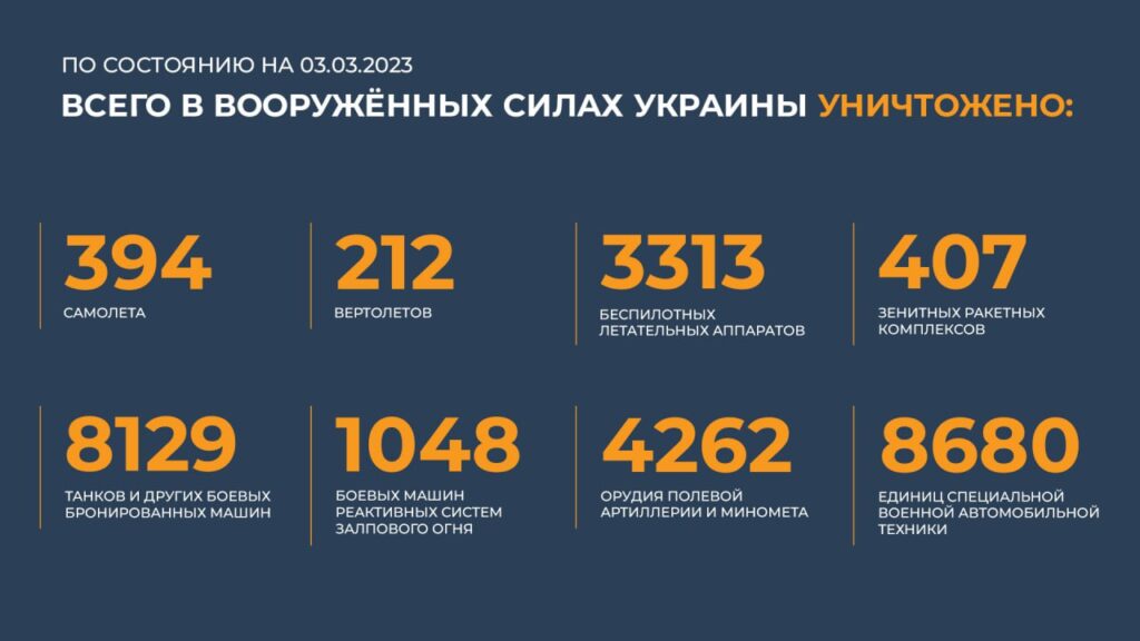 Брифинг Минобороны РФ на 3 марта 2023 года — официальная сводка по Украине