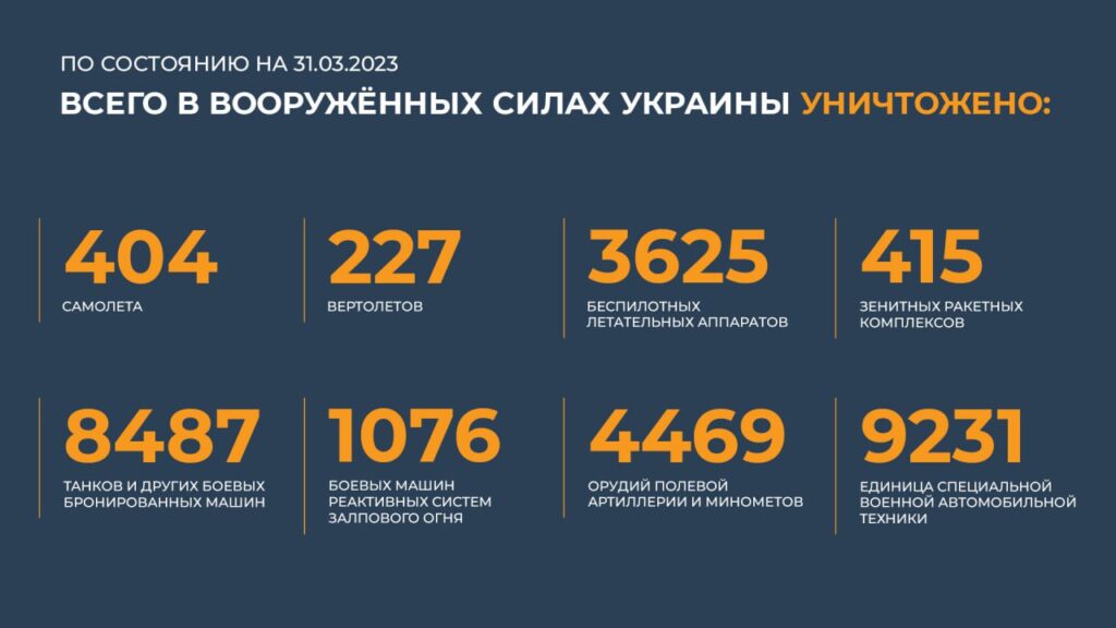 Брифинг Минобороны РФ на 31 марта 2023 года — официальная сводка по Украине