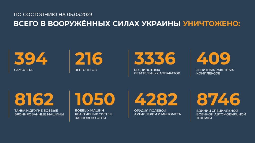 Брифинг Минобороны РФ на 5 марта 2023 года — официальная сводка по Украине