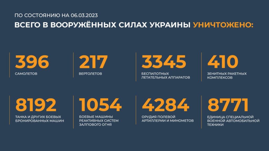 Брифинг Минобороны РФ на 7 марта 2023 года — официальная сводка по Украине