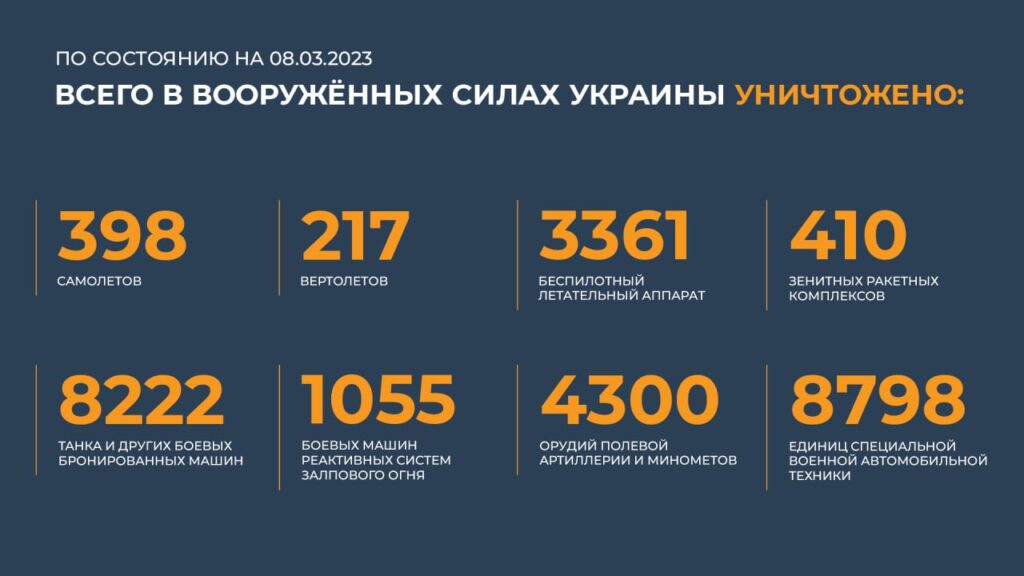 Брифинг Минобороны РФ на 8 марта 2023 года — официальная сводка по Украине