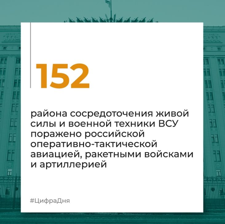 Брифинг Минобороны РФ на 3 апреля 2024 года — официальная сводка по Украине