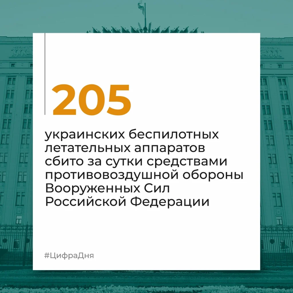 Брифинг Минобороны РФ на 7 апреля 2024 года — официальная сводка по Украине