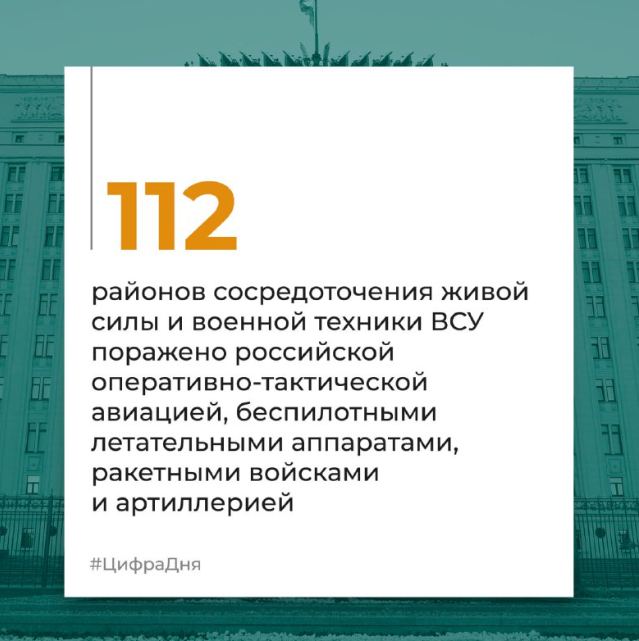 Брифинг Минобороны РФ на 20 мая 2024 года — официальная сводка по Украине