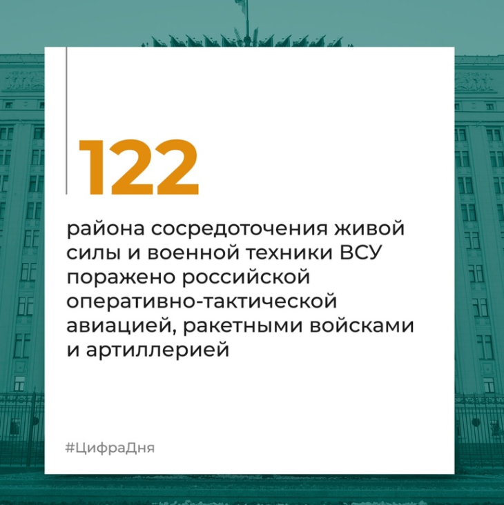 Брифинг Минобороны РФ на 7 мая 2024 года — официальная сводка по Украине