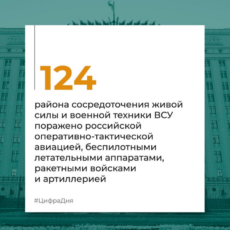 Брифинг Минобороны РФ на 20 июня 2024 года — официальная сводка по Украине