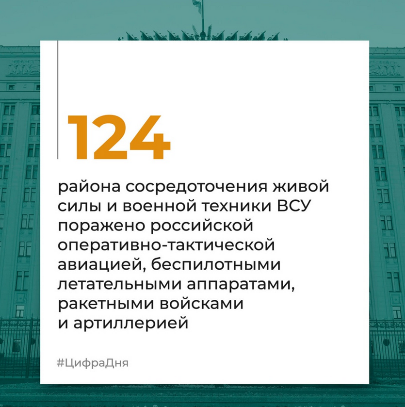 Брифинг Минобороны РФ на 21 июня 2024 года — официальная сводка по Украине