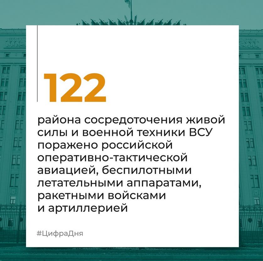 Брифинг Минобороны РФ на 9 июля 2024 года — официальная сводка по Украине