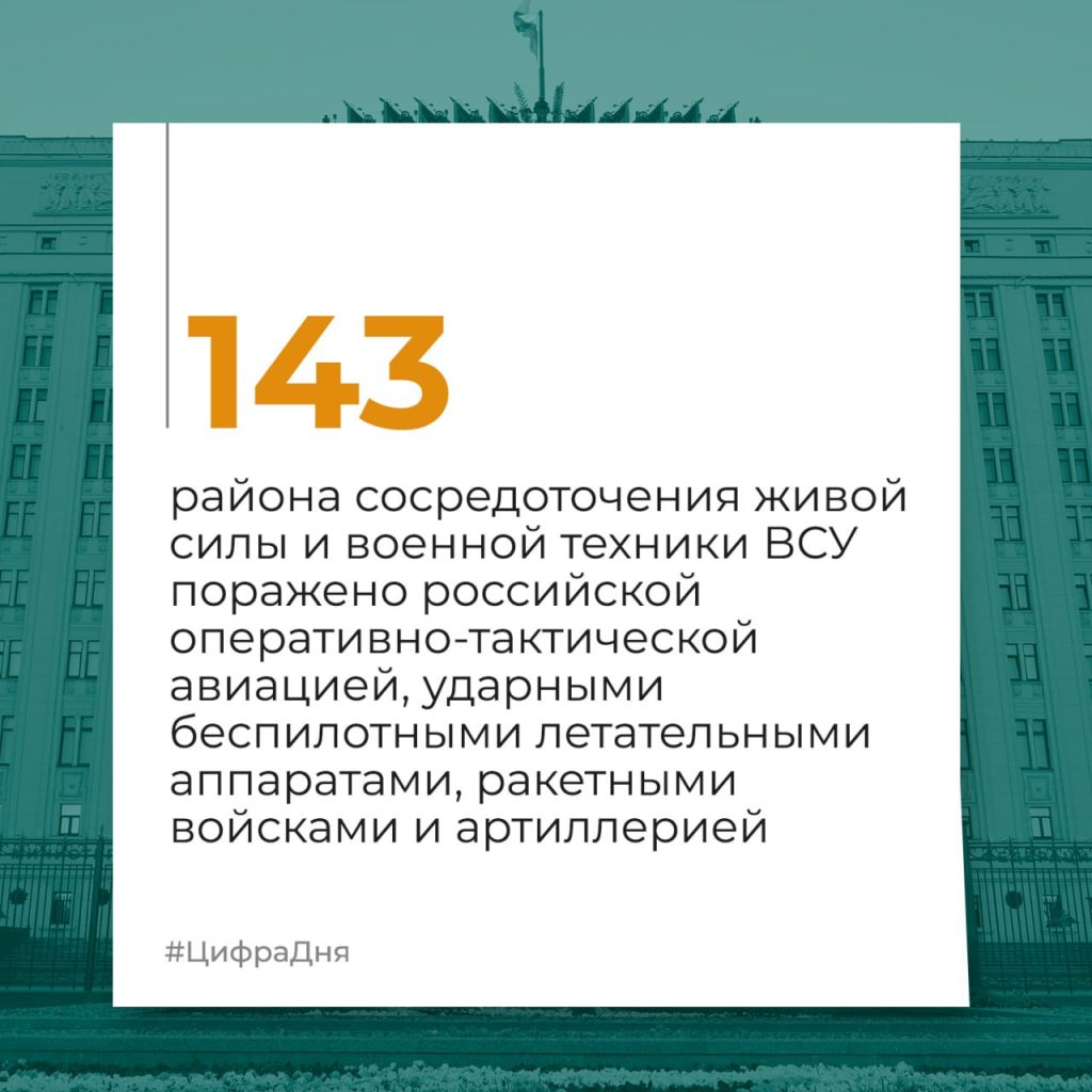 Брифинг Минобороны РФ на 27 декабря 2024 года — официальная сводка по Украине