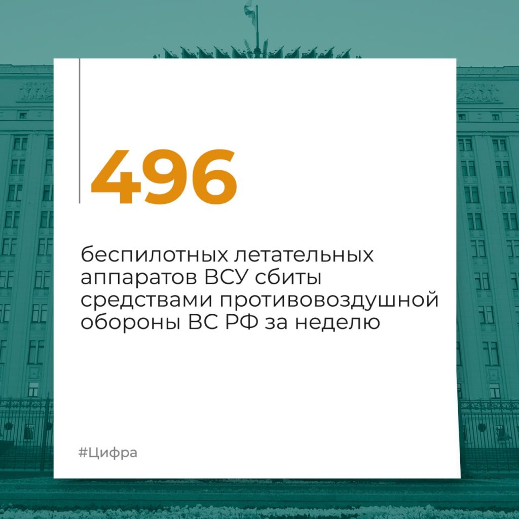 Брифинг Минобороны РФ на 28 декабря 2024 года — официальная сводка по Украине